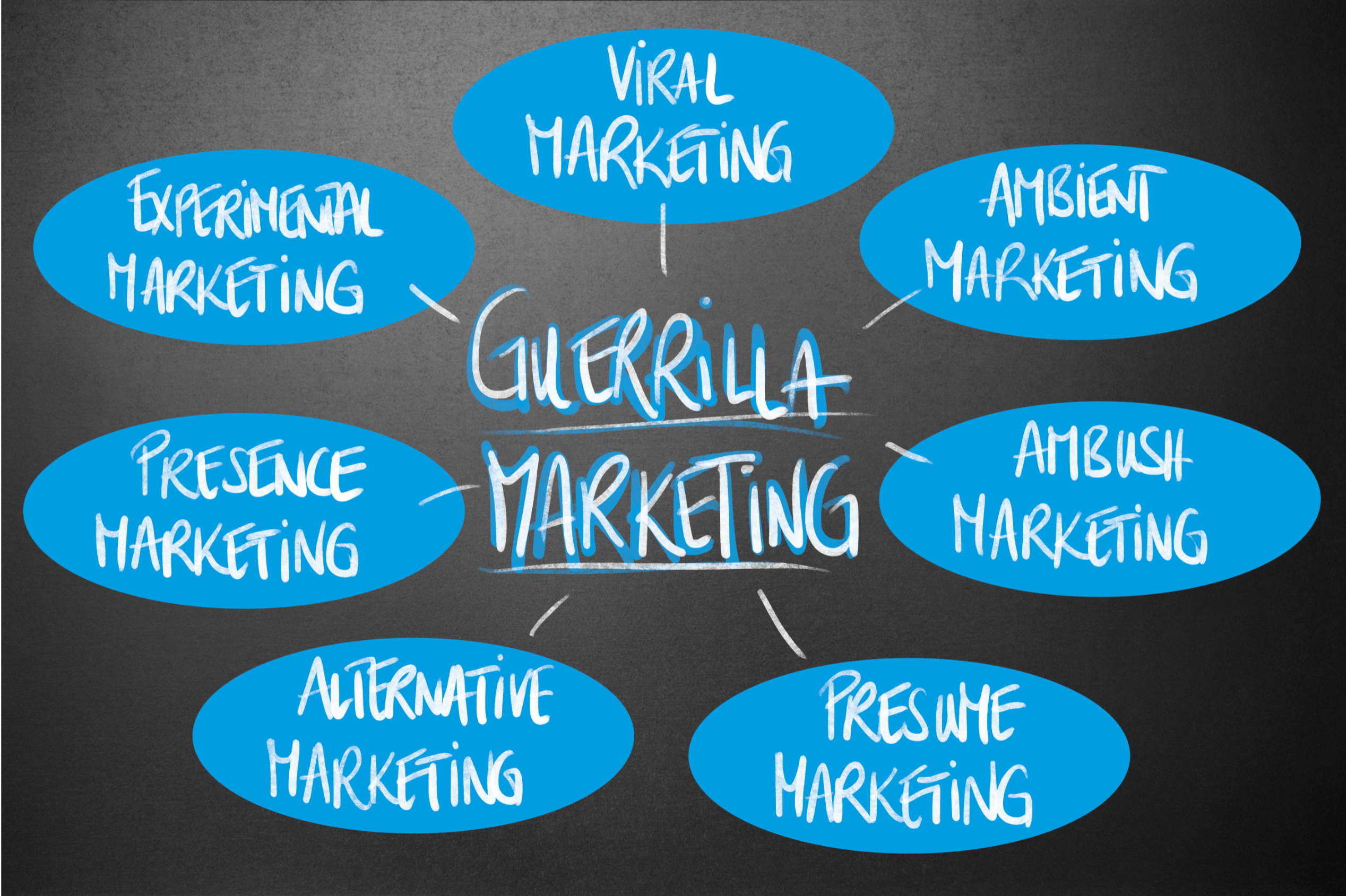 Ambush Marketing categories
